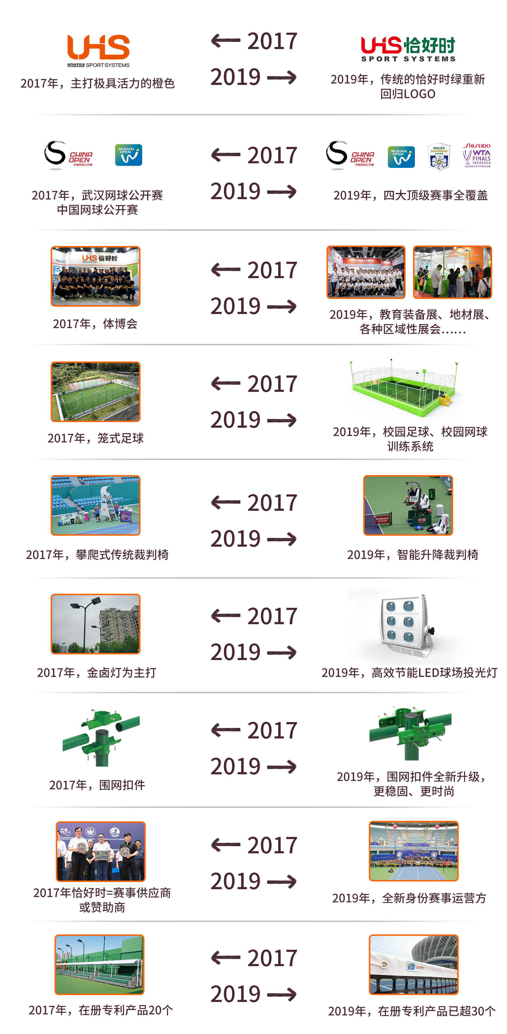 恰好時(shí)#2017和2019的對(duì)比# 兩年見(jiàn)證品牌的蛻變