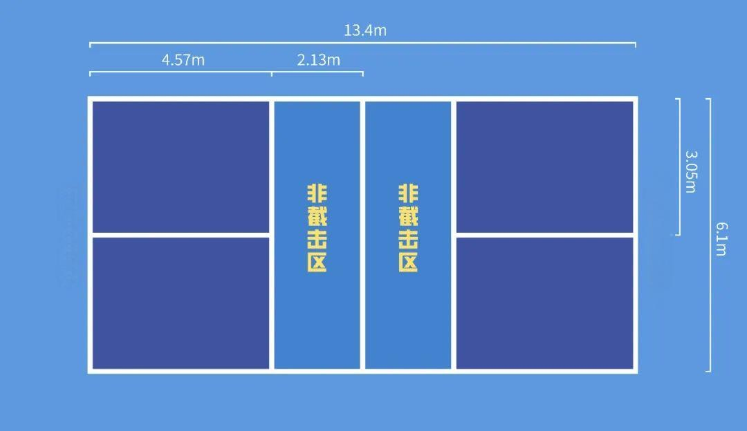 匹克球場地和羽毛球場地的區(qū)別？