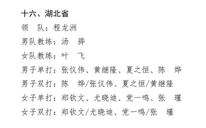 鄭欽文將參加全運(yùn)會(huì)，出戰(zhàn)女單、女雙，4年前曾搭檔尤曉迪獲銅牌